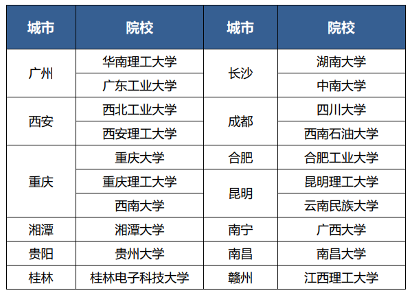 宣讲城市.png